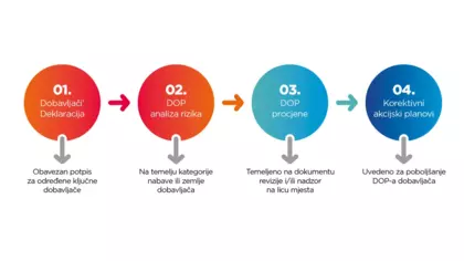 ODGOVORNA KUPOVINA