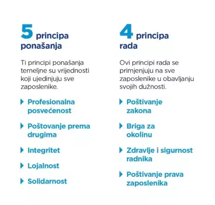 Etički postupi